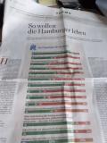 Abfotografierte Seite des Hamburger Abendblatt mit der Auswertung der Umfrage