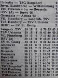 Die Abschlusstabelle der &quot;Landesliga&quot; 1968/69